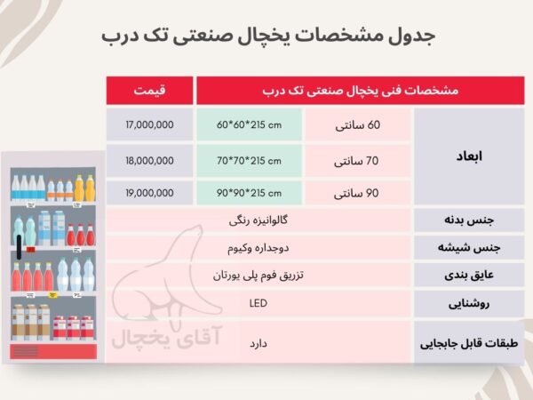 جدول یخچال صنعتی تک درب